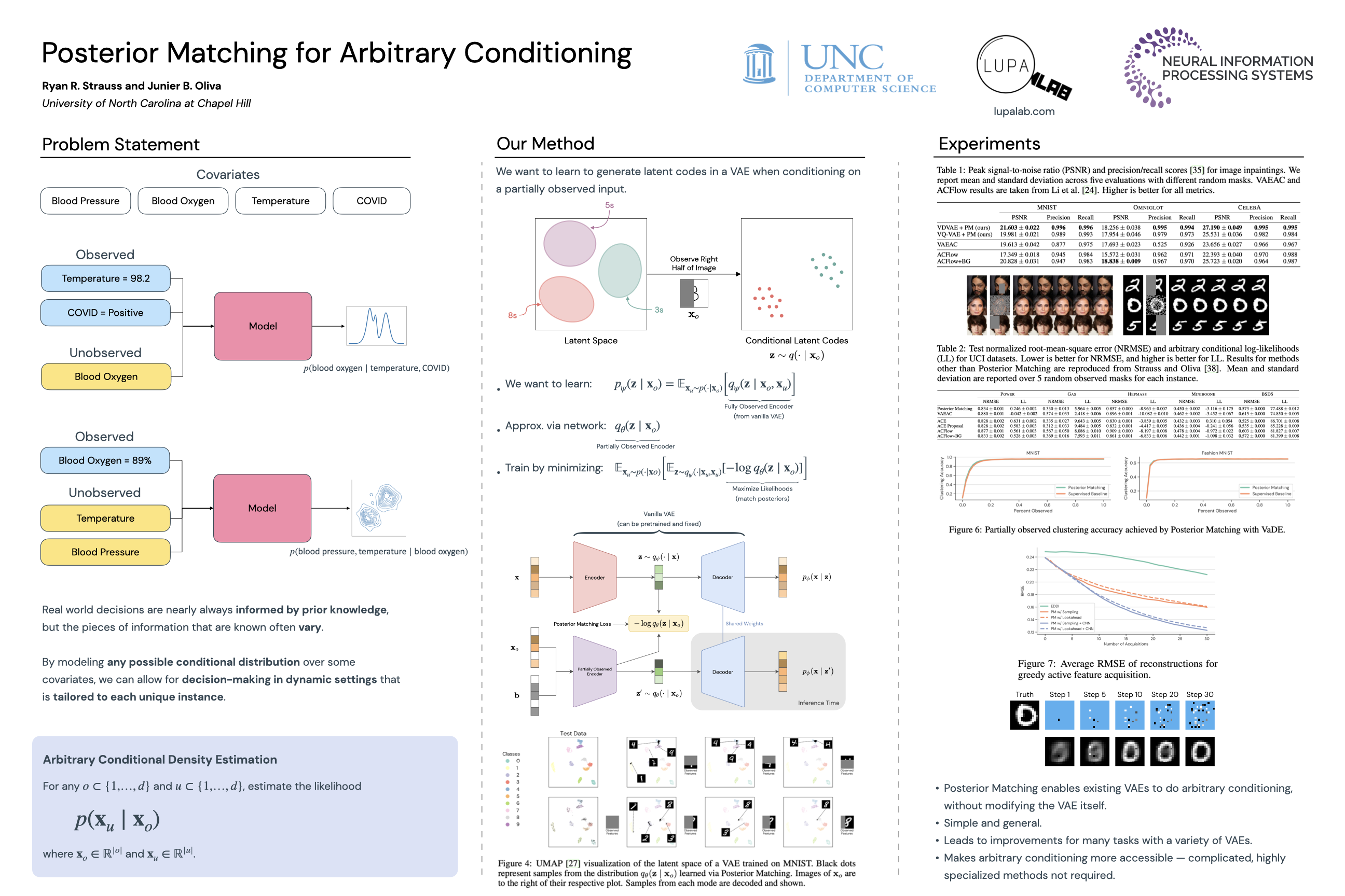 NeurIPS Poster Posterior Matching for Arbitrary Conditioning